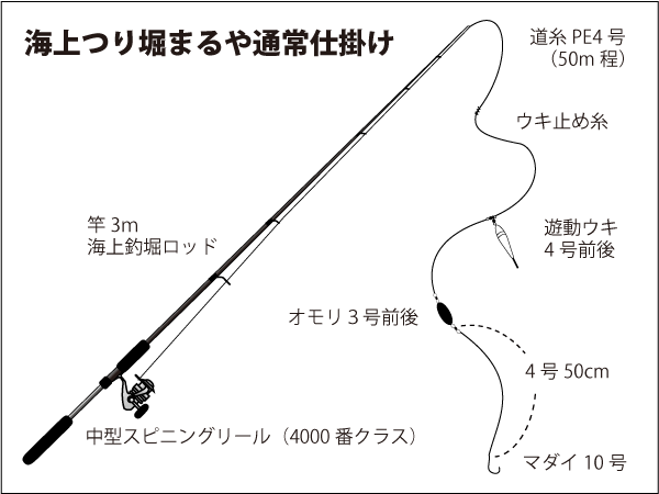 仕掛け図
