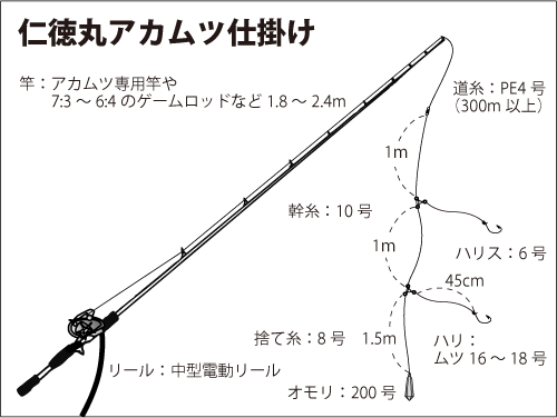 仕掛け図
