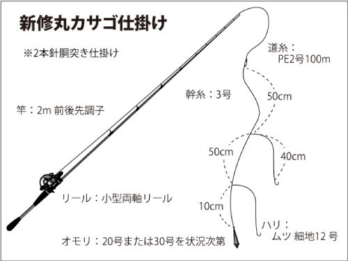 仕掛け図