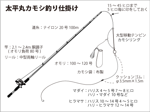 仕掛け図