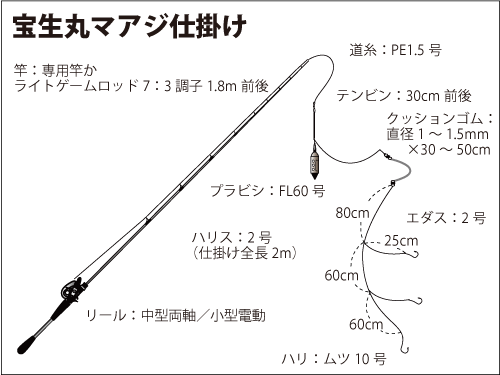 千葉県 勝山沖のアジ イサキリレー 連日 好釣 ハズレなし 釣りビジョン マガジン 釣りビジョン 千葉県 勝山沖のアジ イサキリレー 連日 好釣 ハズレなし 釣りビジョン マガジン 釣りビジョン