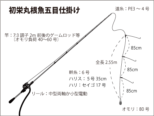 仕掛け図