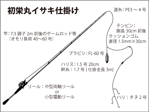 仕掛け図