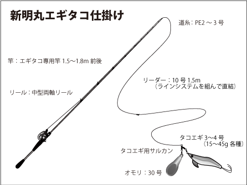 東京湾のマダコ シーズンに突入 テンヤかエギの使い分けがカギ 釣りビジョン マガジン 釣りビジョン