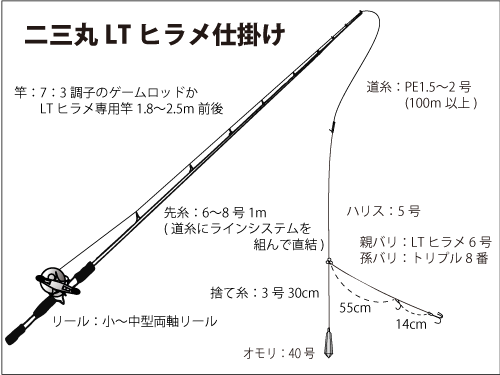 千葉県 片貝沖のヒラメ 7月部分解禁 良型中心に好調 釣りビジョン マガジン 釣りビジョン 千葉県 片貝沖のヒラメ 7月部分解禁 良型中心に好調 釣りビジョン マガジン 釣りビジョン