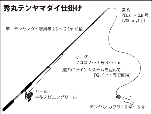 仕掛け図