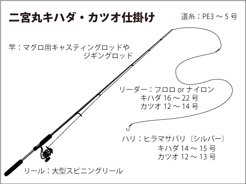 仕掛け図