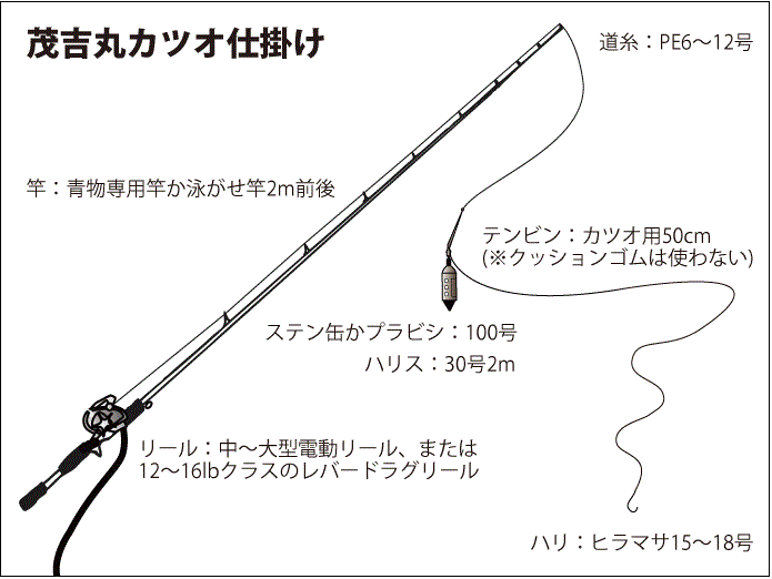 仕掛け図