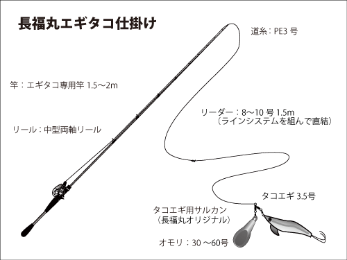 仕掛け図