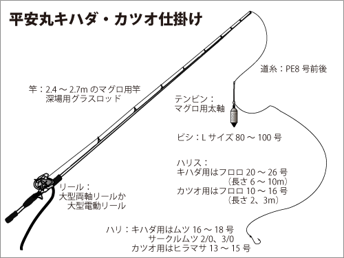 相模湾のキハダマグロ カツオ開幕 大型カツオが回遊中 釣りビジョン マガジン 釣りビジョン