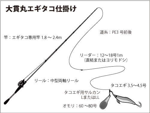 仕掛け図