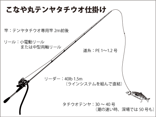 仕掛け図