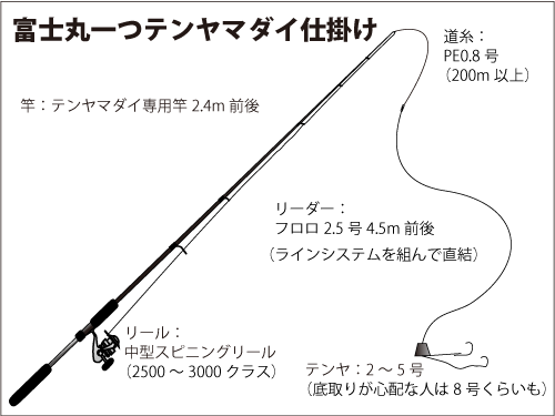 仕掛け図