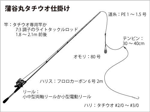 仕掛け図