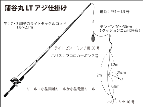 仕掛け図