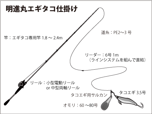 仕掛け図