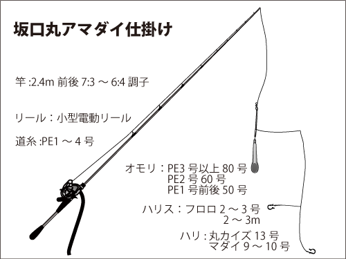 仕掛け図