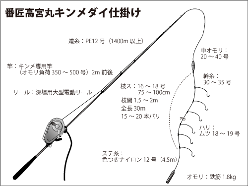 仕掛け図