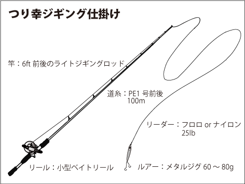 この冬 東京湾のルアーが熱い シーバス イナダが高活性 釣りビジョン マガジン 釣りビジョン この冬 東京湾のルアーが熱い シーバス イナダが高活性 釣りビジョン マガジン 釣りビジョン