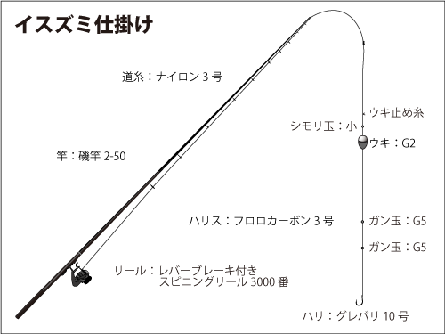 イスズミ仕掛け図
