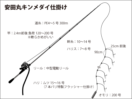 仕掛け図
