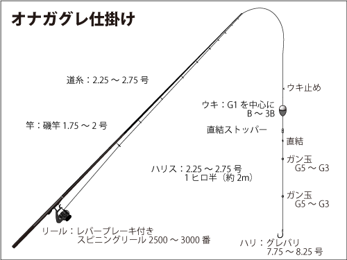 仕掛け図
