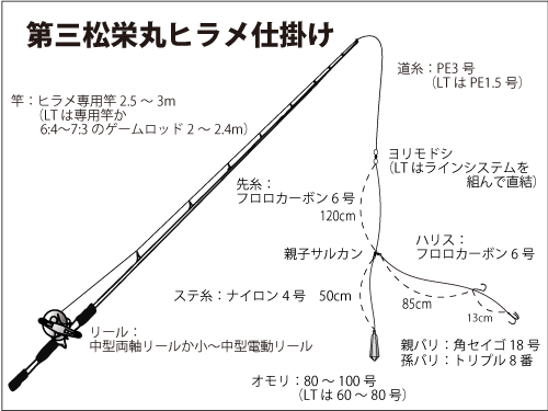 仕掛け図
