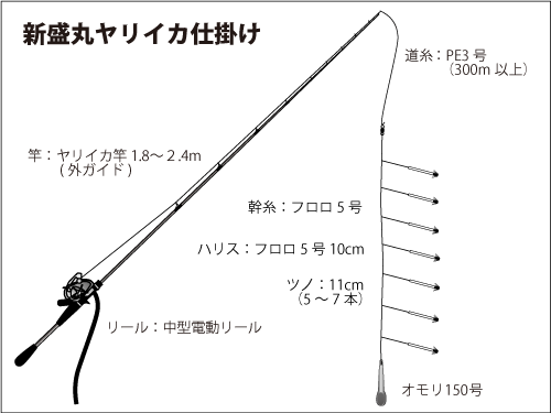 仕掛け図