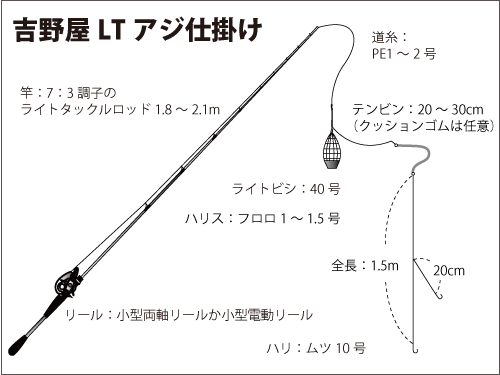 仕掛け図