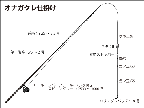 仕掛け図