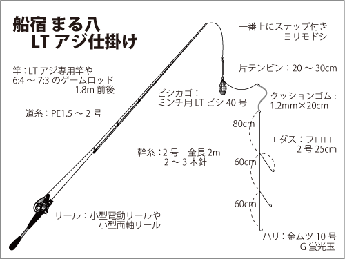 仕掛け図