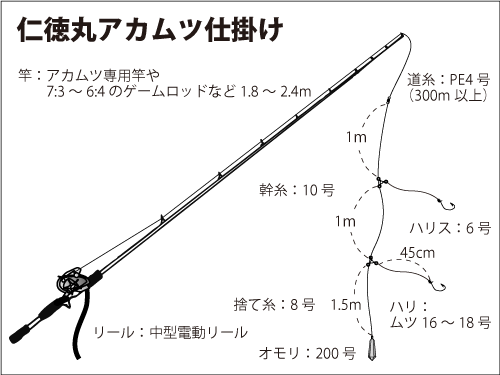 仕掛け図
