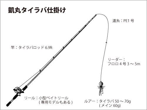 仕掛け図