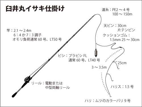 仕掛け図