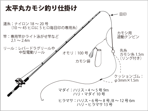 仕掛け図
