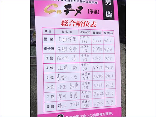 順位表のボード