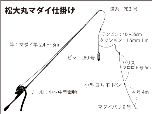 仕掛け図