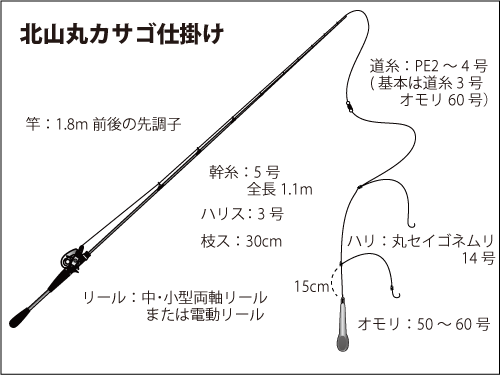 仕掛け図