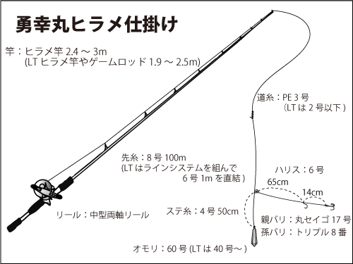 仕掛け図