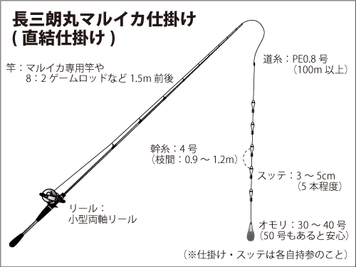 仕掛け図(直結仕掛け)