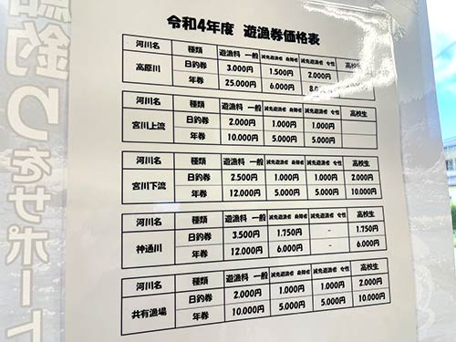 近隣河川の情報も