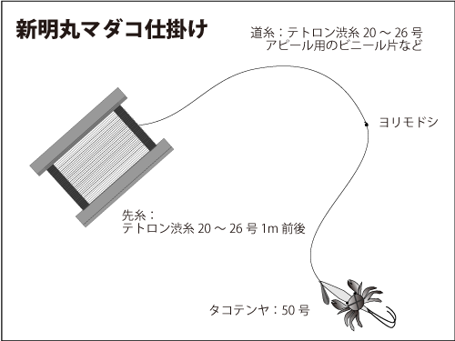仕掛け図(テンヤ仕掛け)