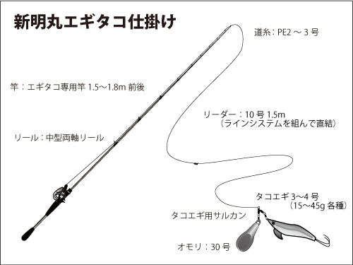 仕掛け図(エギ仕掛け)