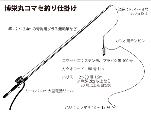 仕掛け図