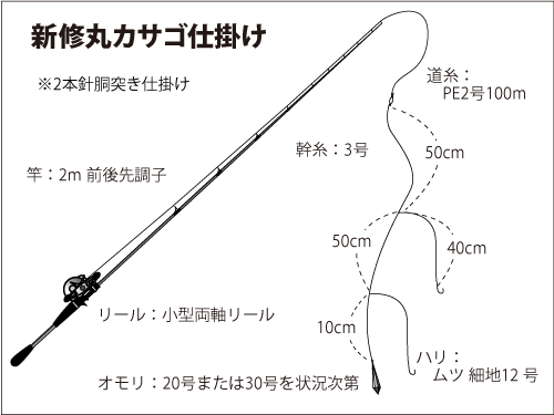 仕掛け図