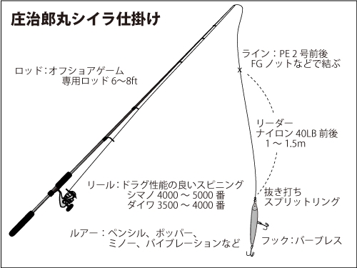 仕掛け図