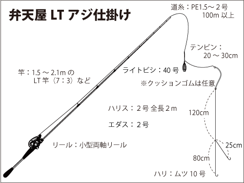 仕掛け図