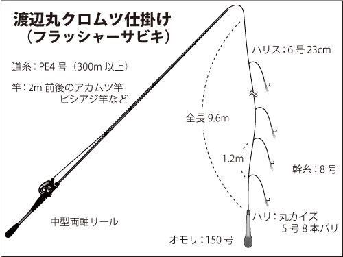 仕掛け図(クロムツ仕掛け)