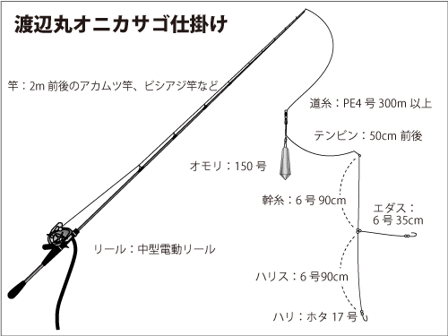 仕掛け図(オニカサゴ仕掛け)