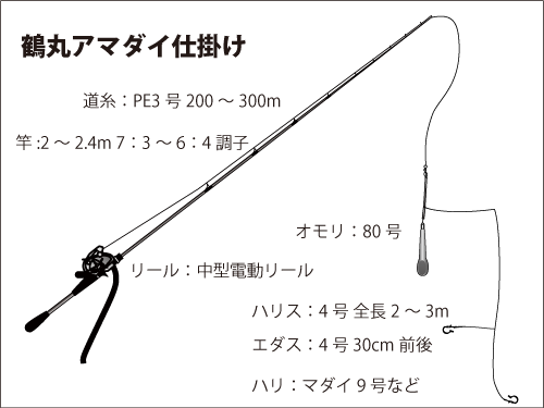 仕掛け図